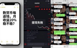数字货币每月返钱，月收益20%稳不稳？过来人讲真话