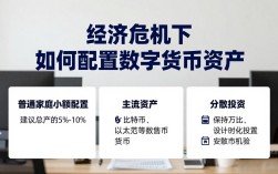 经济危机下如何配置数字货币资产