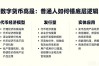 数字货币高晟：普通人如何看懂底层逻辑