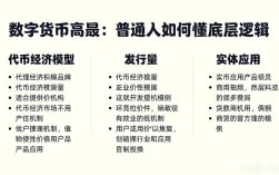 数字货币高晟：普通人如何看懂底层逻辑