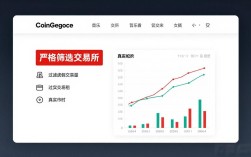 数字货币排行网站推荐：这几个平台最值得用