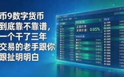 币9数字货币到底靠不靠谱，一个干了三年交易的老手跟你掰扯明白