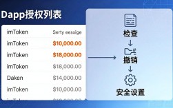 imToken钱包安全参数设置教程：交易又快又稳