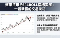数字货币合约4boll指标实战：一看就懂的交易技巧