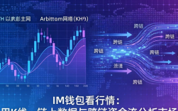 IM钱包看行情：用K线、链上数据与跨链资金流分析市场