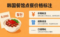 韩国钱怎么说万韩元 日常消费必知的数字缩写