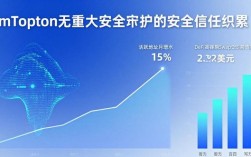 imToken技术硬不硬？市场表现说了算