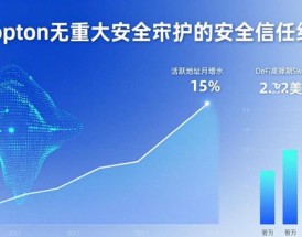 imToken技术硬不硬？市场表现说了算