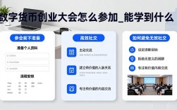 数字货币创业大会怎么参加_能学到什么