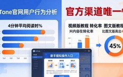 imToken官网用户行为分析：他们为何而来？