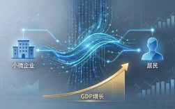 央行数字货币如何影响GDP增长？
