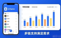 “当前imToken在国内的下载体验如何？——基于真实用户的满意度调查”