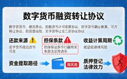 数字货币融资转让协议怎么签才不踩坑？关键条款和风险点全说清