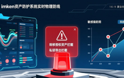 imToken新版咋防丢币？授权拦截+分档备份，你的资产上了三道保险