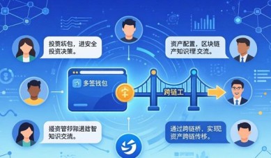 imToken最新版下载：三步打造你的投资文化圈