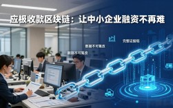 应收账款区块链：让中小企业融资不再难