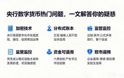 央行数字货币热门问题，一文解答你的疑惑