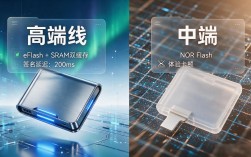 数字货币闪存钱包到底靠谱吗？硬件冷存储安全门道一次说清