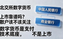 北交所数字货币上市靠谱吗？散户该不该关注