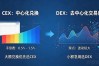 两种数字货币转换实操：跨币兑换去哪操作、费率怎么算、怎么避坑