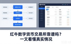 红牛数字货币交易所靠谱吗？一文看懂真实情况
