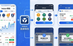 手把手教你用imToken钱包交换代币，去中心化交易完整教程