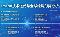 imToken下载与全球经济形势深度分析