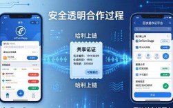 imToken官网下载2.0国际版 三步安全开展数据共享