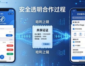 imToken官网下载2.0国际版 三步安全开展数据共享