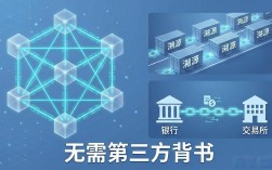 公有区块链到底是个啥？普通人能看懂的解释