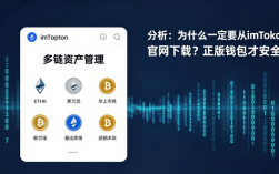 分析：为什么一定要从imtoken官网下载？正版钱包才安全
