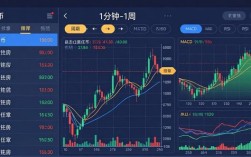 imToken安卓版看行情？三步获取实时数据