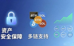 社交媒体推广imToken钱包的3个实战技巧