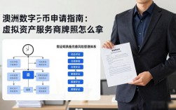 澳洲数字货币申请指南：虚拟资产服务商牌照怎么拿