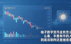 柚子数字货币走势怎么看，手里有币的人到底该割肉还是继续拿