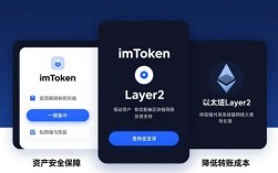 imToken钱包好用吗？聊聊它的市场导向与服务创新