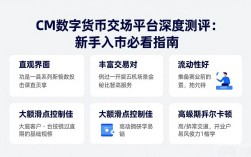CM数字货币交易平台深度测评：新手入市必看指南