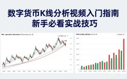 数字货币K线分析视频入门指南 新手必看实战技巧