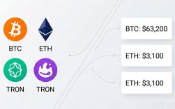 如何用imToken免费版管好每一笔钱