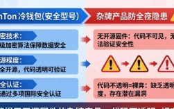 imToken冷钱包安全型号怎么选？三大核心对比