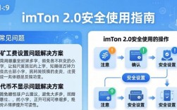 imToken 2.0 安全使用：技术支持与操作流程