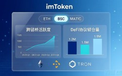 imToken海外版如何收集行业数据与案例