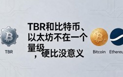 tbr数字货币靠谱吗怎么买？新手入手前必须搞清这几件事