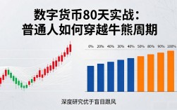 数字货币80天实战：普通人如何穿越牛熊周期
