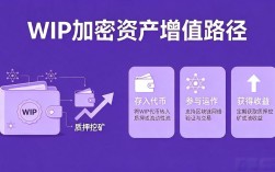 WIP是什么数字货币？一文读懂WIP代币