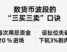数字货币波段的“三买三卖”口诀