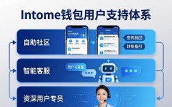 imToken钱包市场现状分析 实用用户支持指引梳理