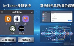 imToken官方跟其他钱包比到底好在哪