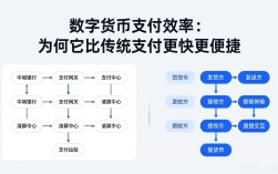 数字货币支付效率：为何它比传统支付更快更便捷