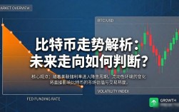 比特币走势解析：未来走向如何判断？